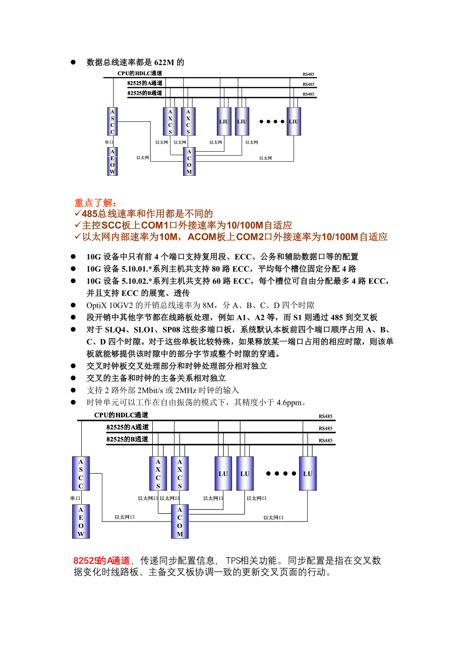 华为传输10G设备学习笔记.doc_第1页