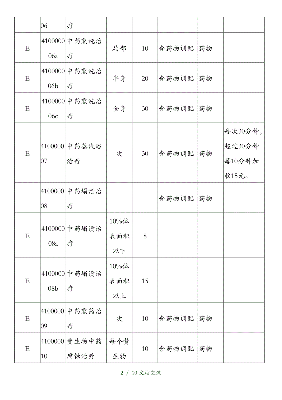 中医诊疗收费标准一级干货分享_第2页