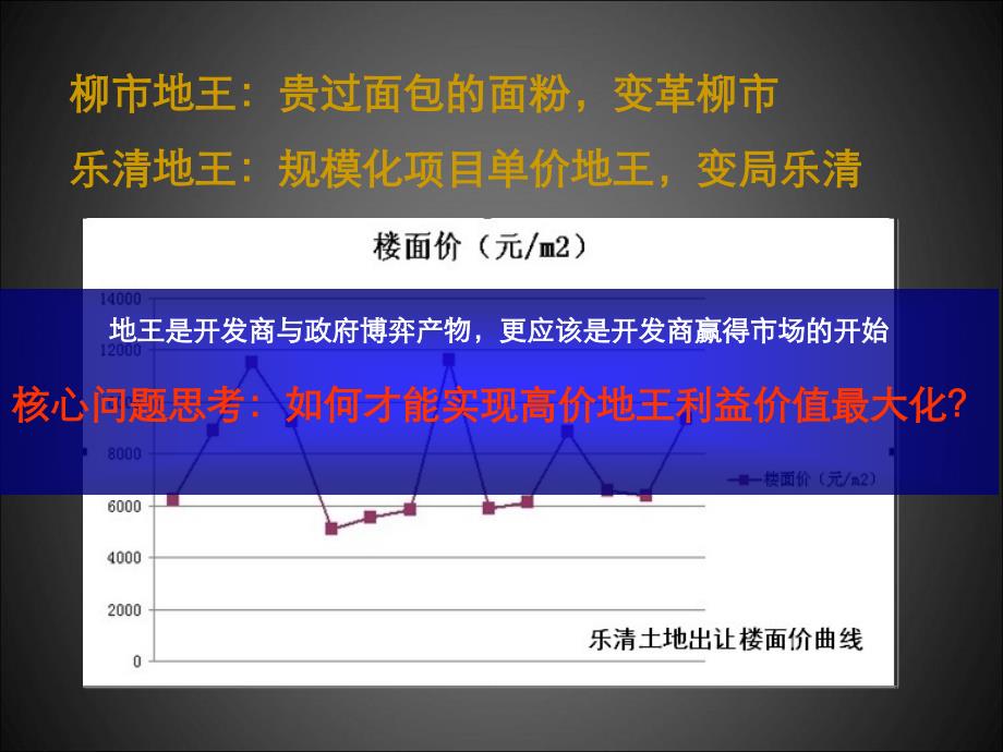 中原29日乐清柳市中楠御府竞标提报_第3页