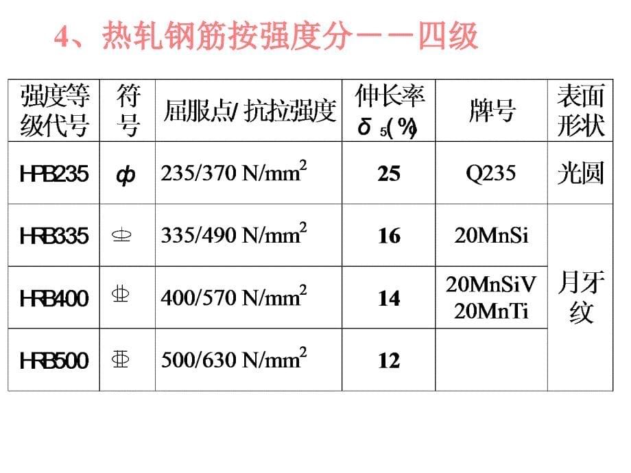 钢筋混凝土工程教学课件_第5页