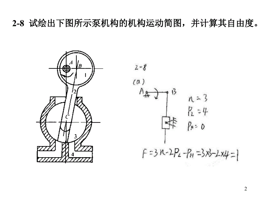 机械原理第2章作业讲解华东理工ppt课件_第2页