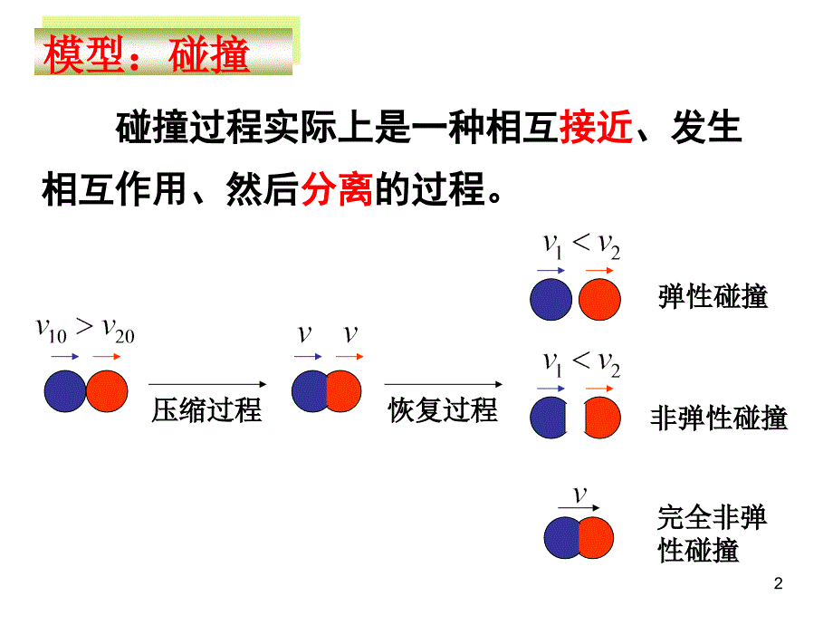 动量守恒定律的应用广义碰撞1_第2页