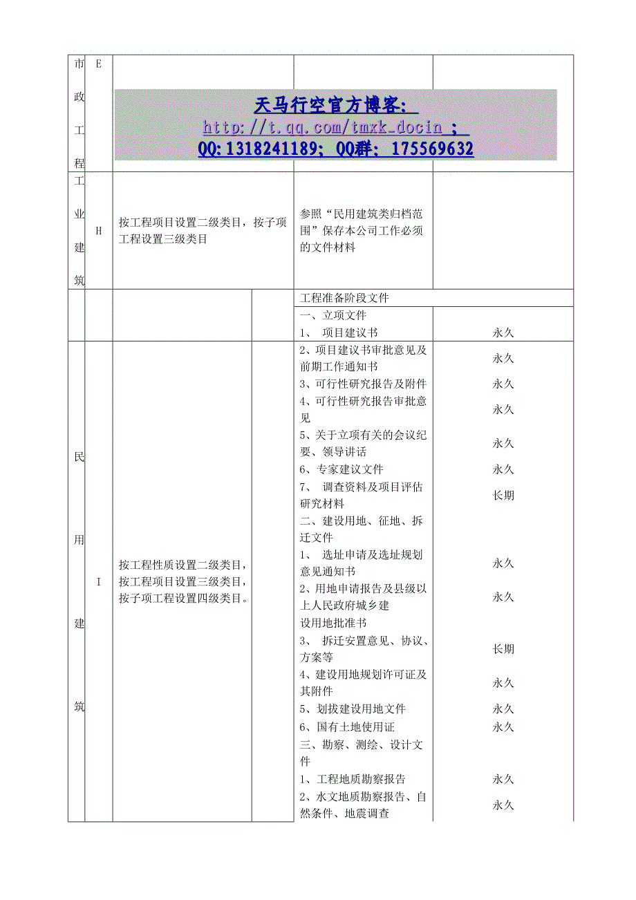 档案分类归档范围表地产_第2页