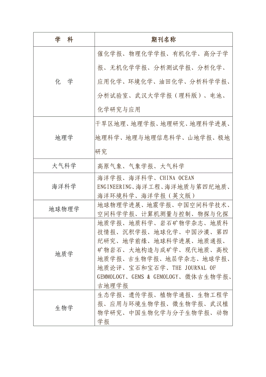 地大认可的重要期刊.doc_第2页