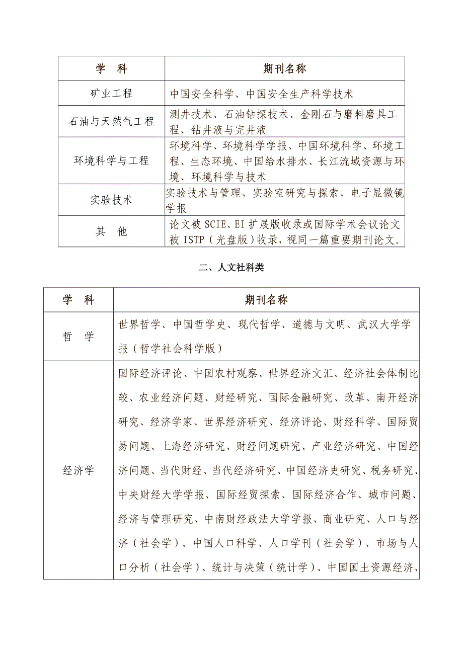 地大认可的重要期刊.doc_第4页