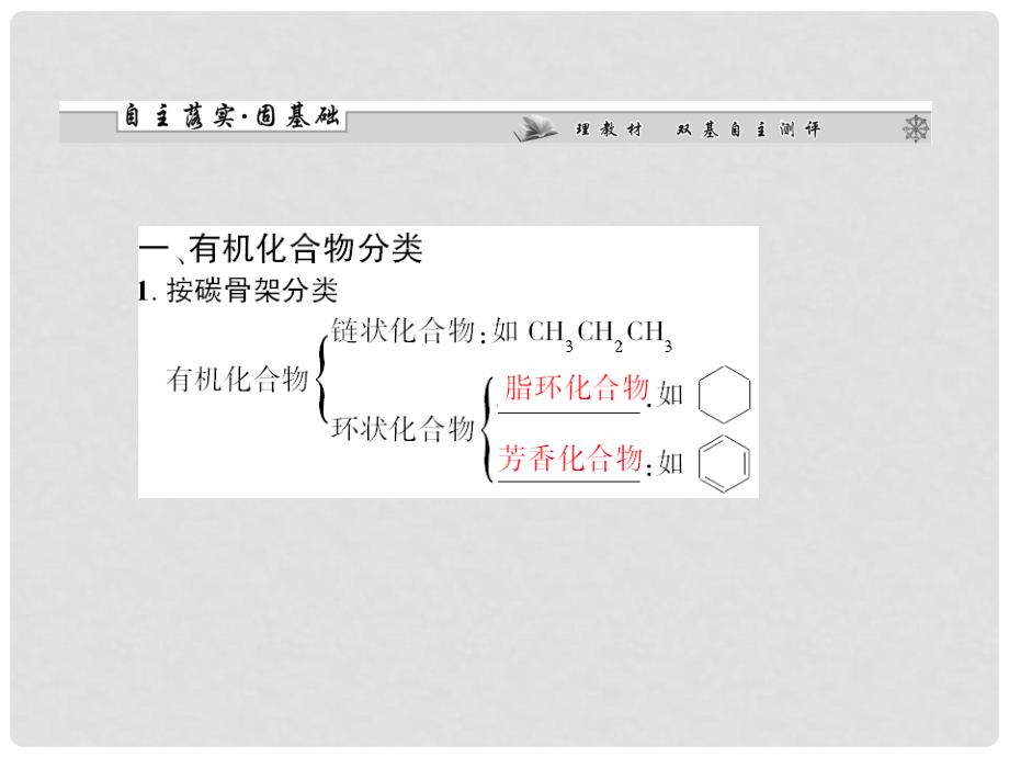 高三化学一轮复习 第十章第一节 认识有机化合物课件（广东专用）_第4页