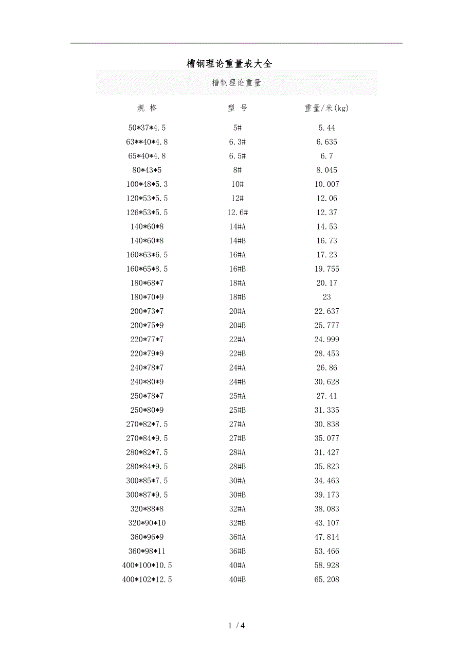 槽钢理论重量表大全_第1页