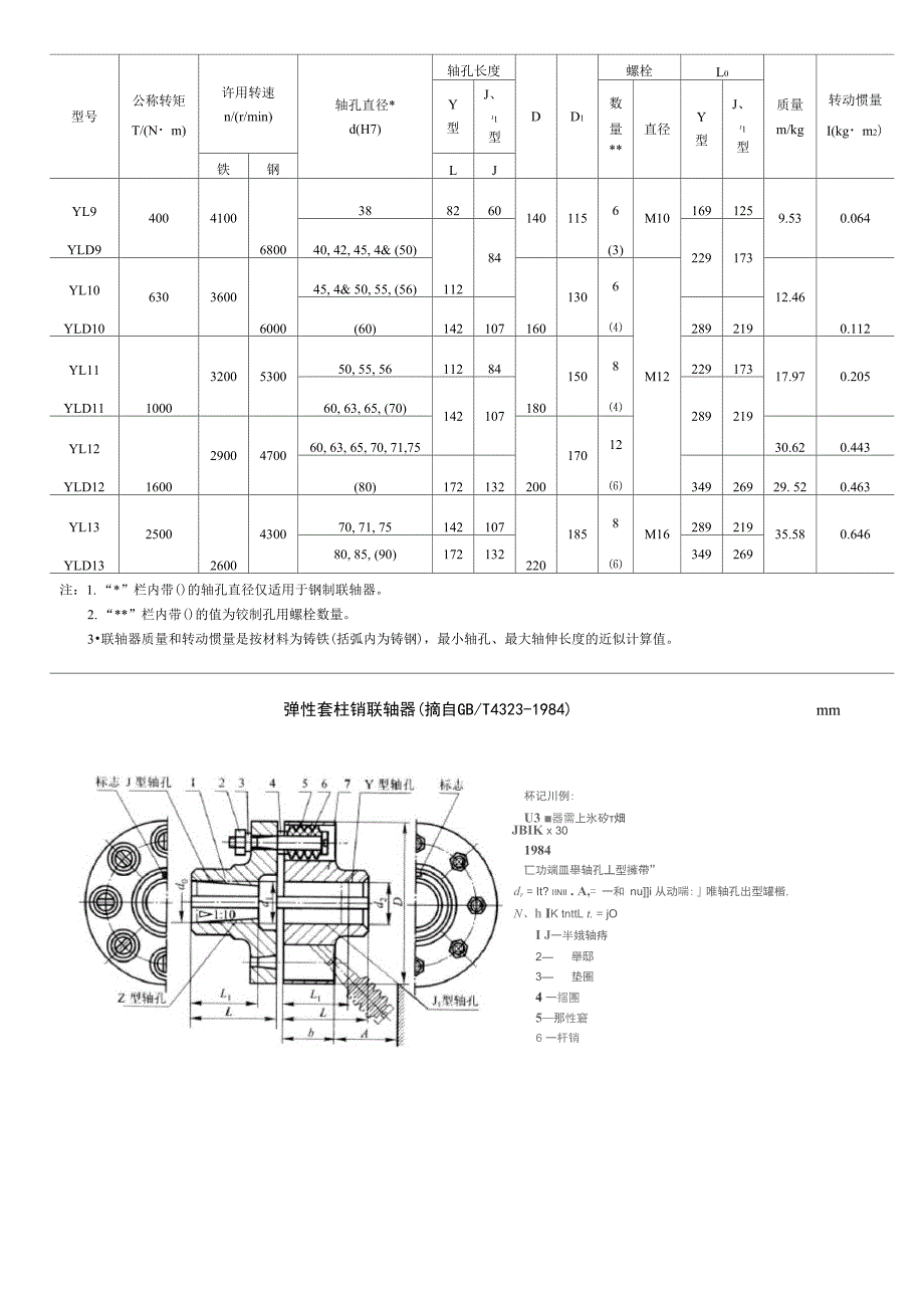 联轴器尺寸查找表_第2页