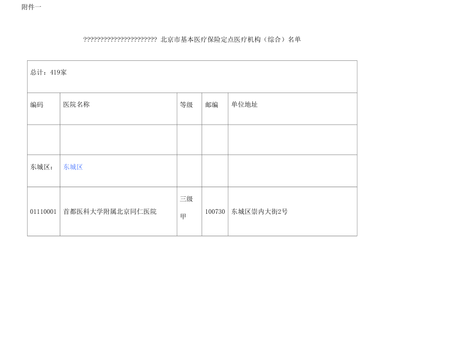 医保定点医院代码修订版_第2页