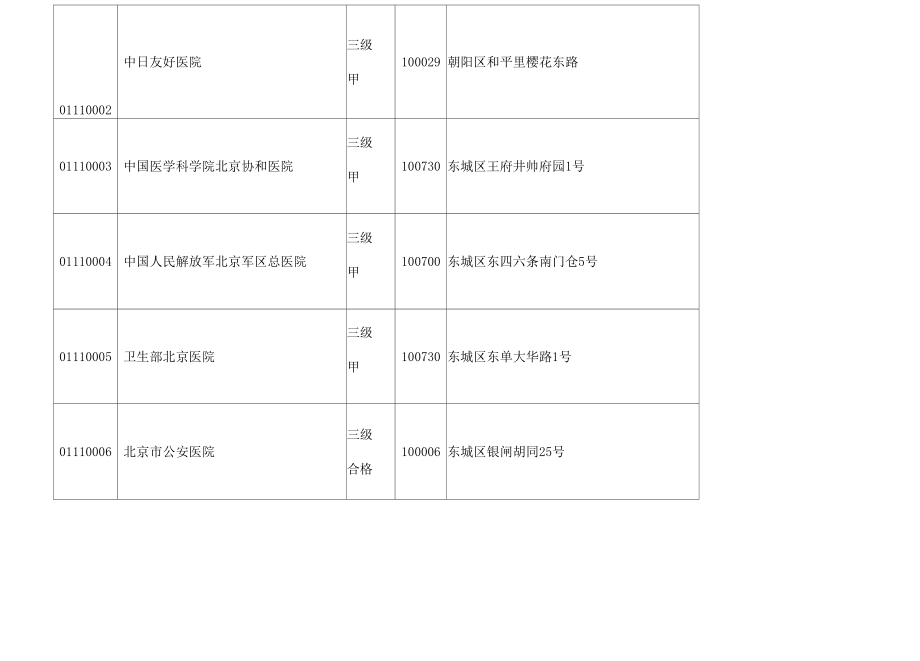 医保定点医院代码修订版_第3页