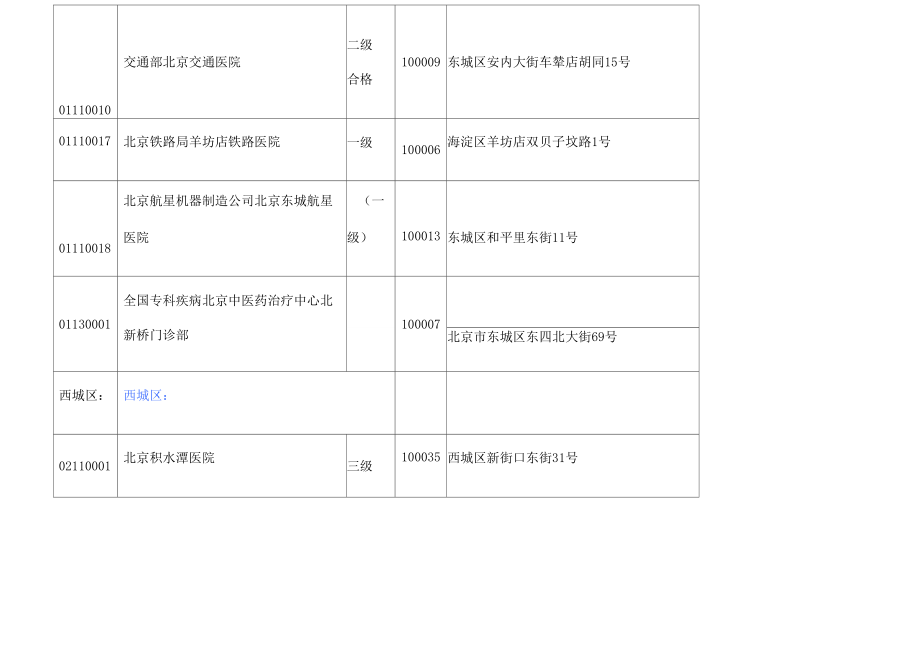 医保定点医院代码修订版_第4页