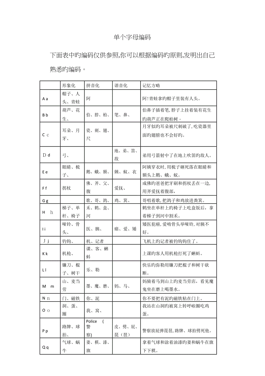 快速记忆英语字母编码大全_第1页