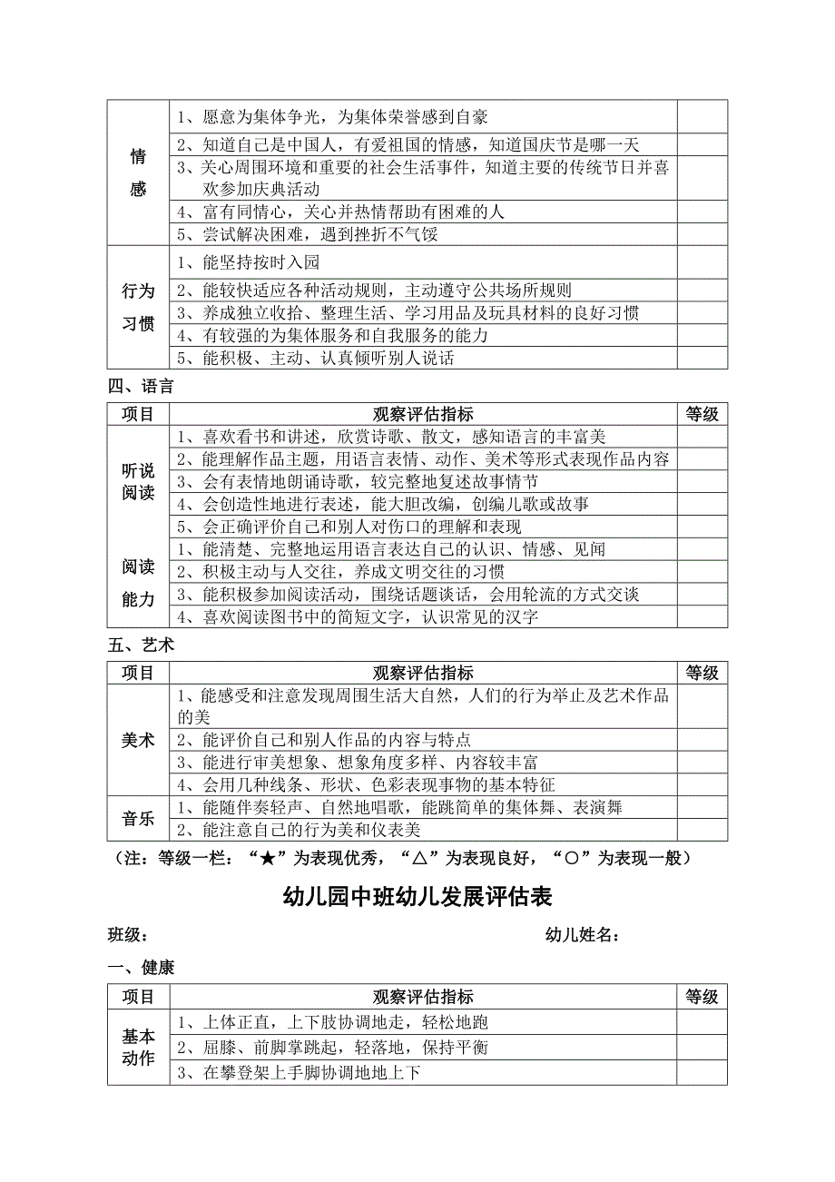 幼儿园幼儿发展评估表_第2页