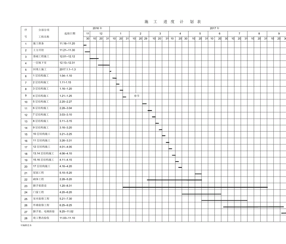 XXX工程施工总进度计划表_第1页