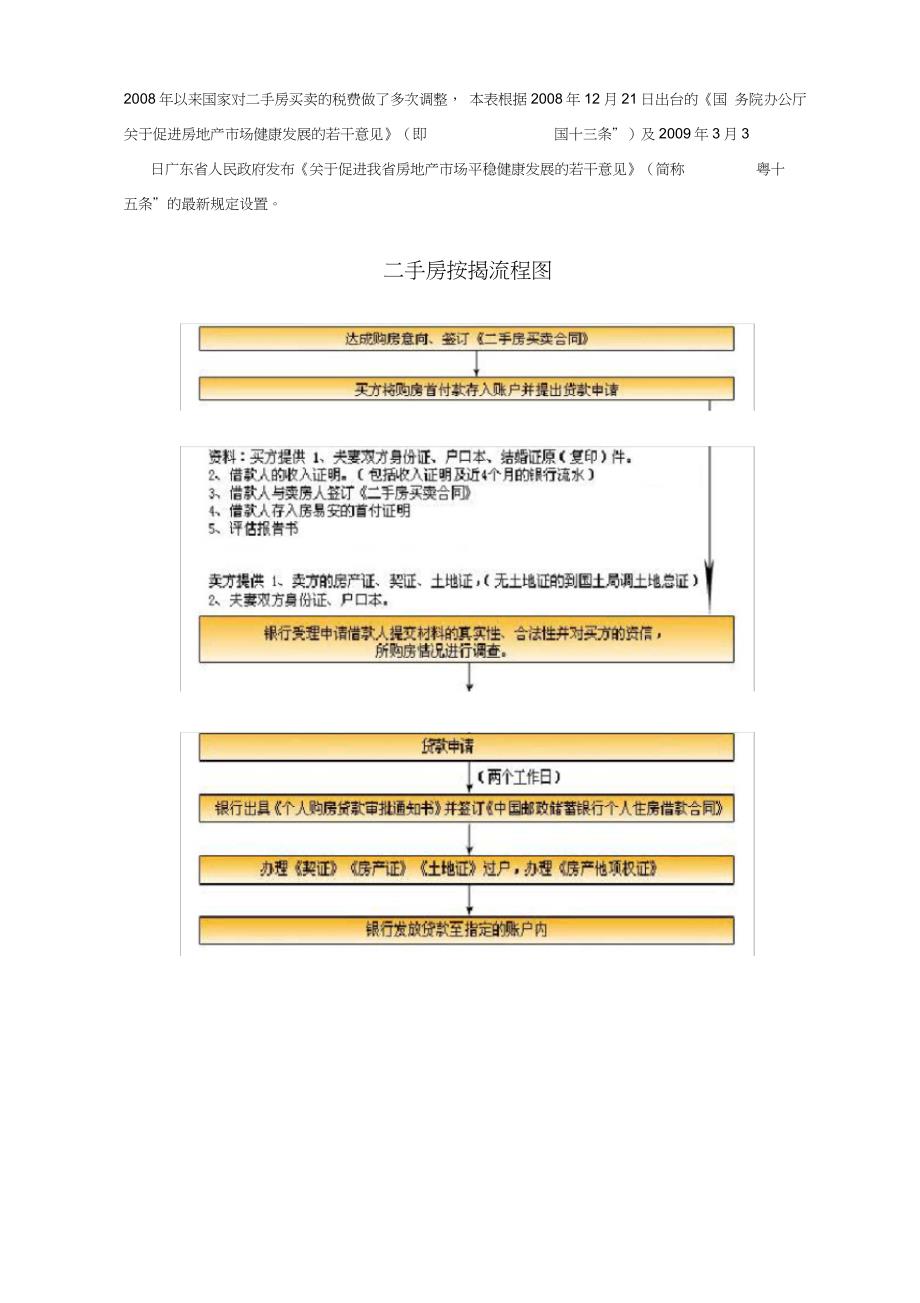 深圳二手房买卖流程及税费指南[1]教学总结_第2页