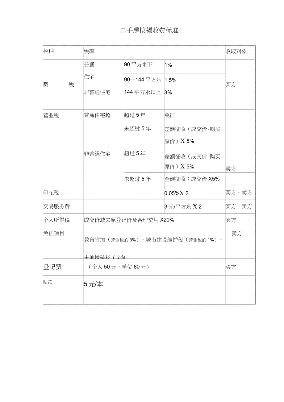 深圳二手房买卖流程及税费指南[1]教学总结_第3页