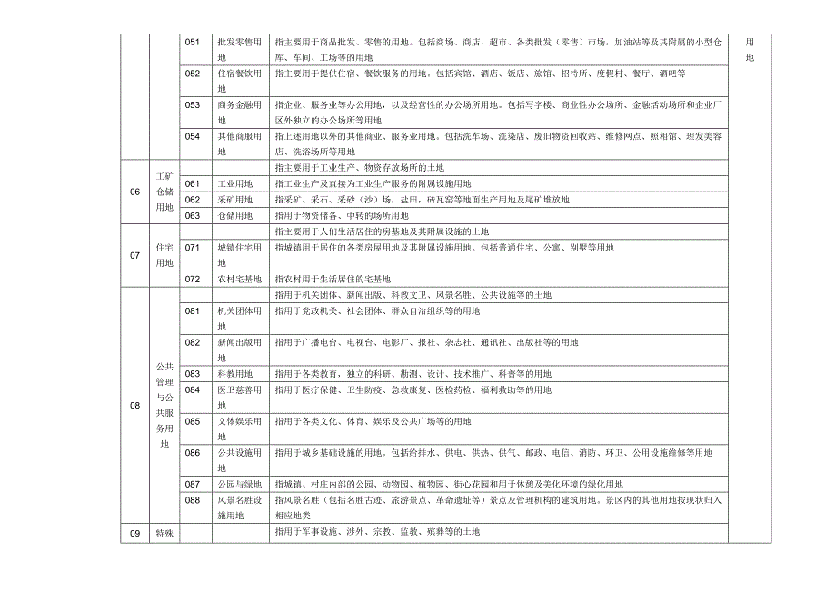 土地利用现状分类地类编码表.doc_第2页