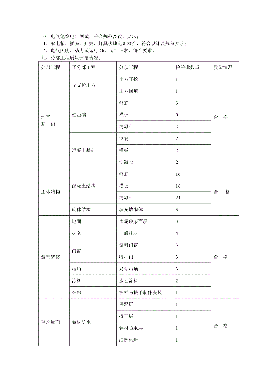 建筑工程竣工验收质量自评报告.doc_第3页