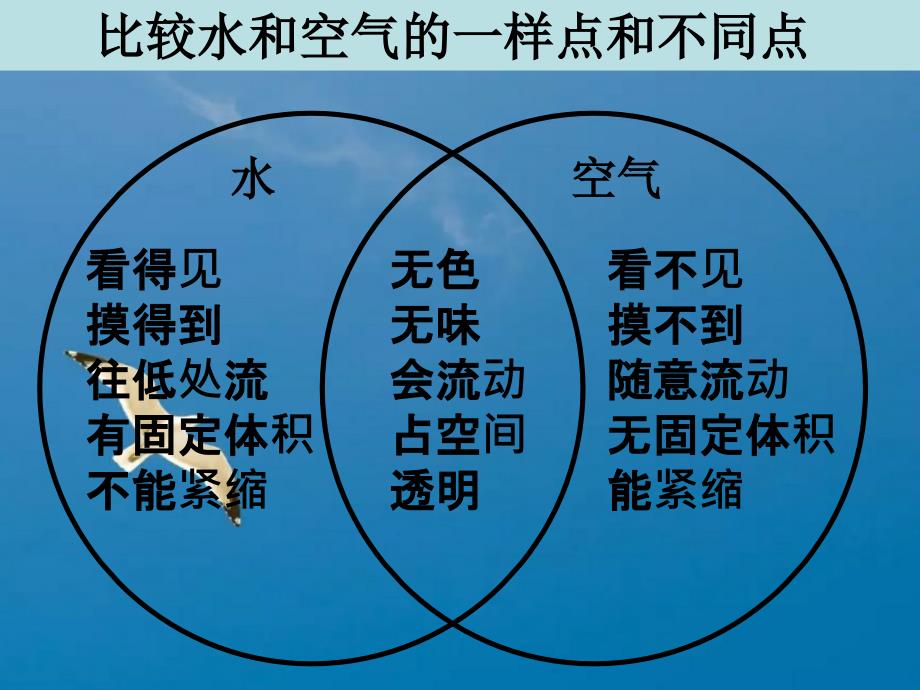 三年级上册科学4.6空气占据空间吗教科版ppt课件_第2页