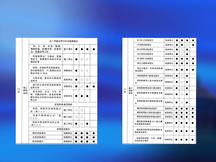 工程资料培训PPT48页_第4页