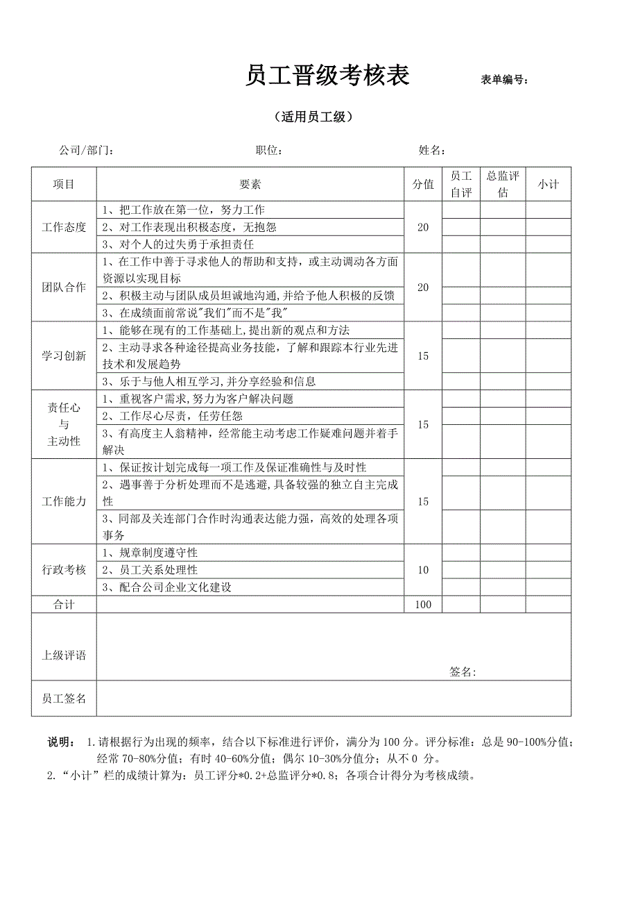 员工晋级申请表及考核表_第2页