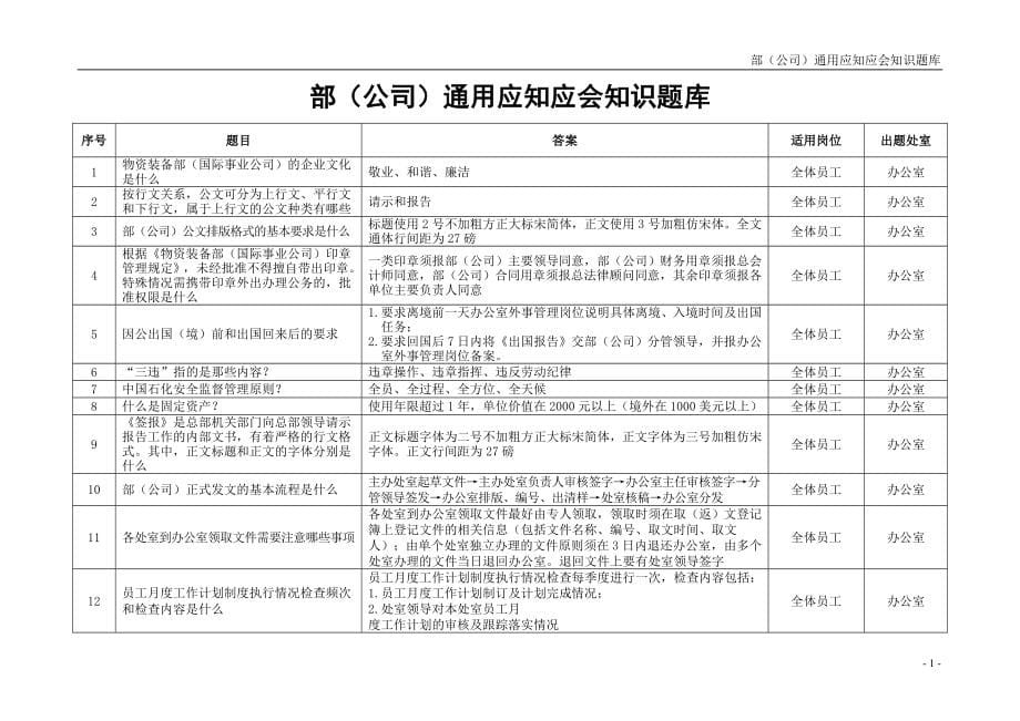 物资装备部(国际事业公司)应知应会题库_第5页