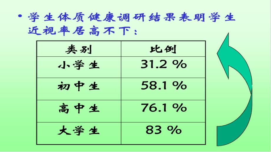 关于高中生近视情况调查_第3页