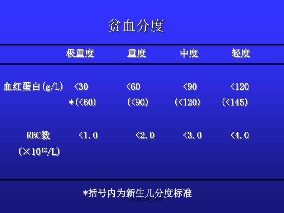 小儿贫血概述修改课件_第5页