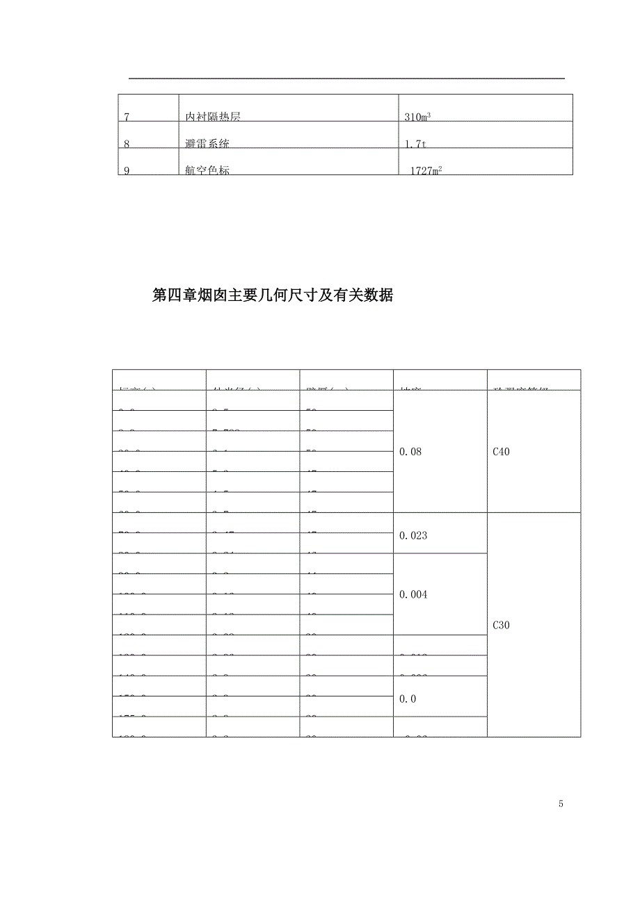 烟囱筒身施工方案典尚设计_第5页