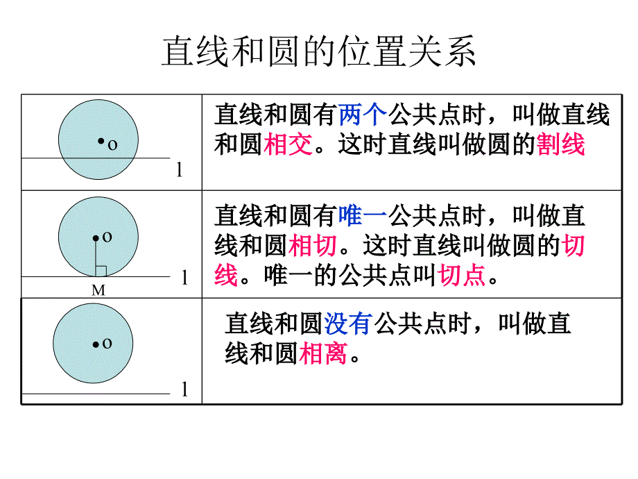 北师大九下直线与圆的位置关系_第4页