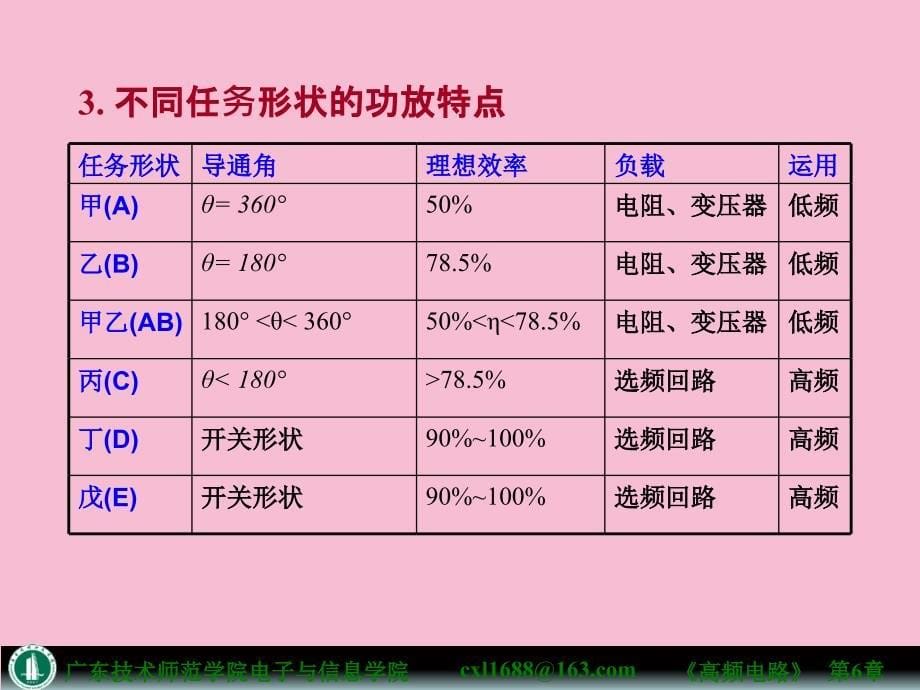 高频电路高频功率放大器ppt课件_第5页