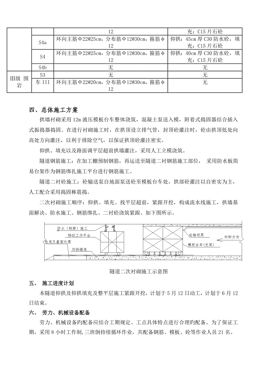 隧道仰拱及填充综合施工专题方案_第2页