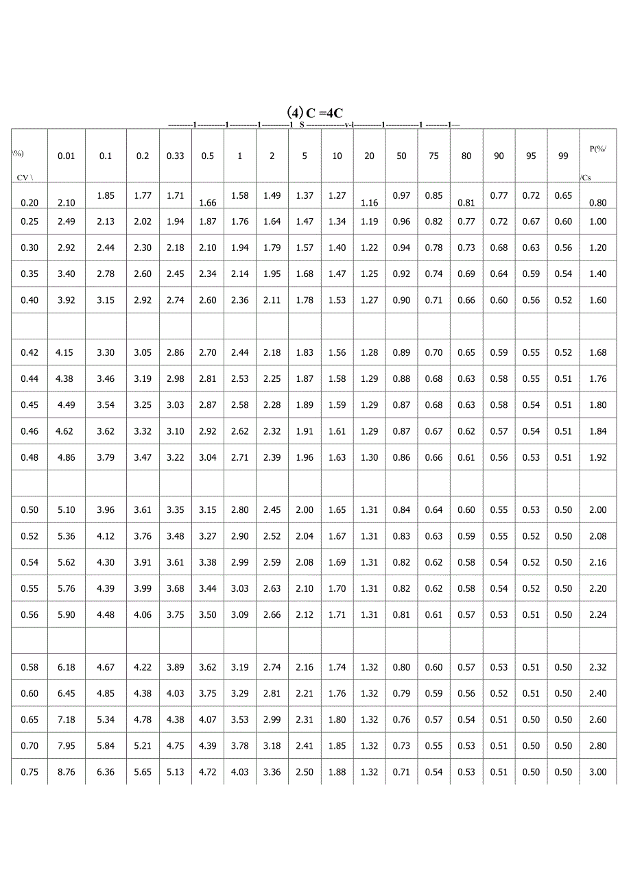 常用模比系数KP值表_第4页