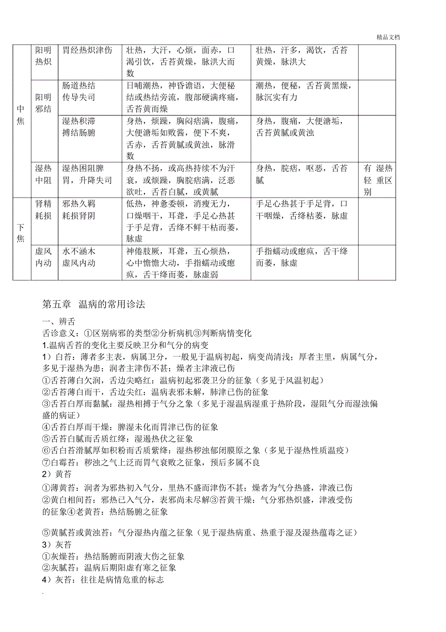 山东中医药大学温病学考试重点_第4页