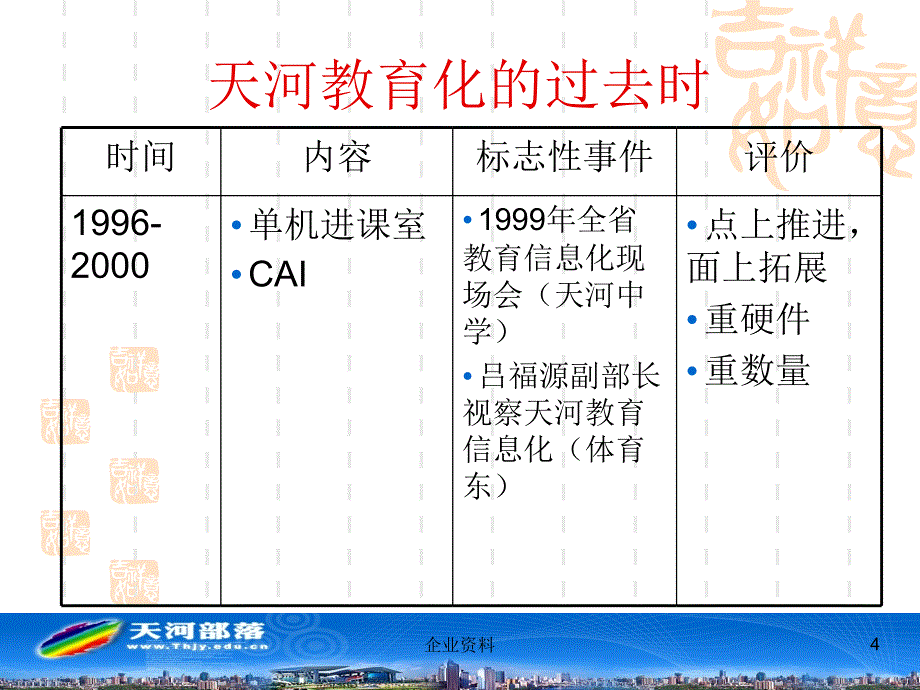 信息技术环境下区域教研创新的项目和平台建设_第4页