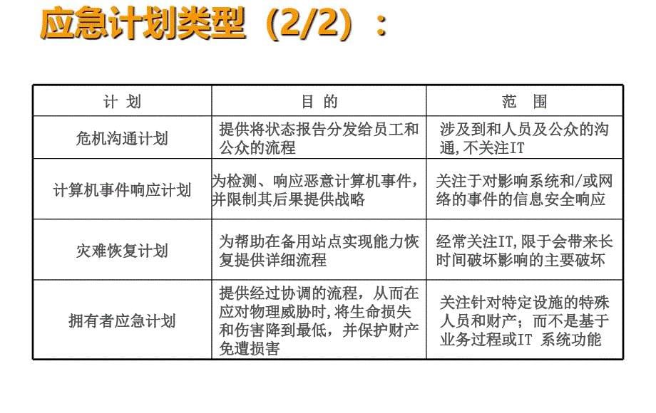 信息安全应急响应与风险评估及加固概述_第5页