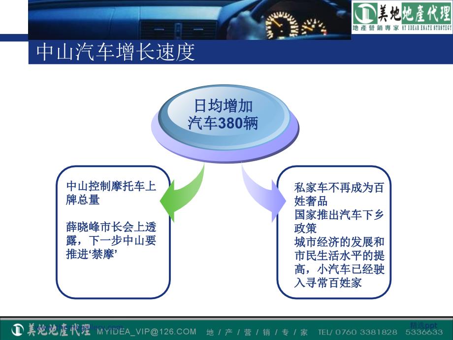 车位培训资料定稿最新版本_第3页