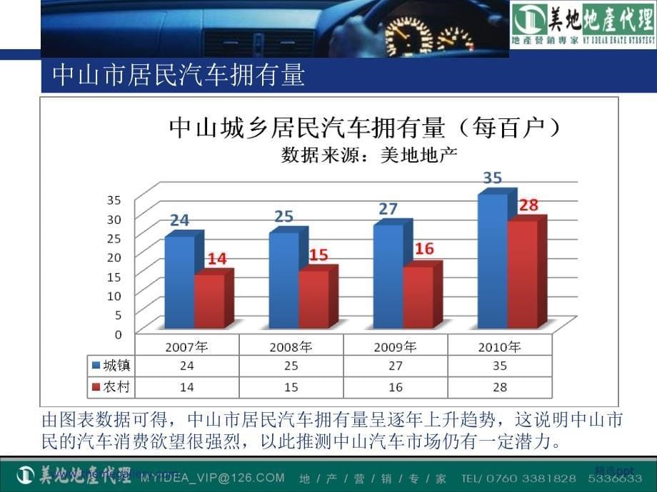 车位培训资料定稿最新版本_第5页