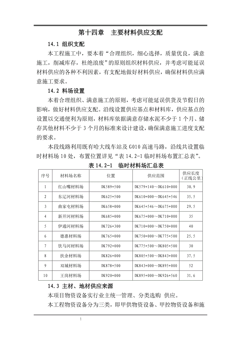 主要材料供应计划_第1页