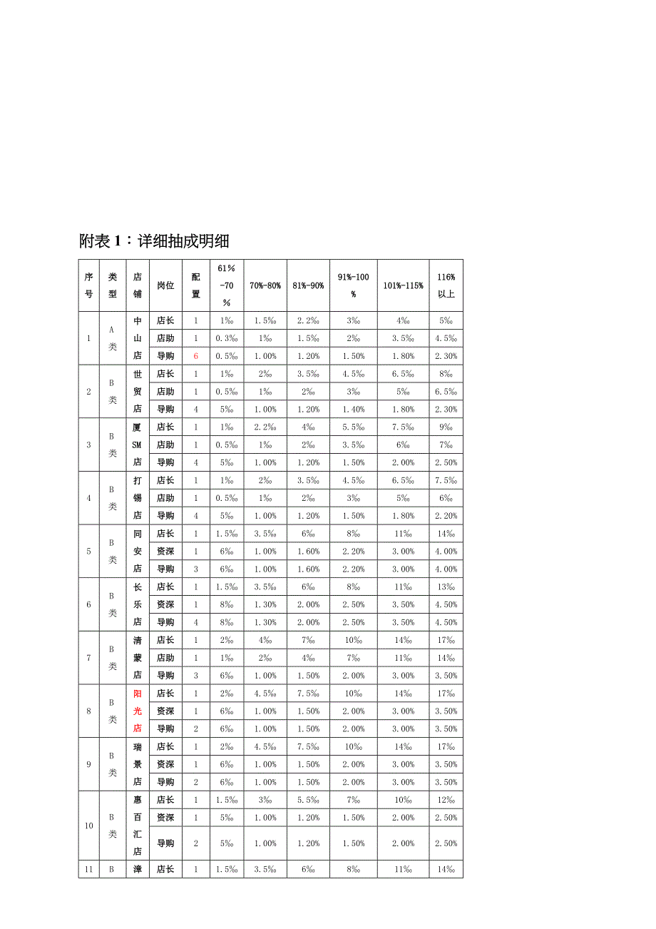 专卖店制度新_第5页