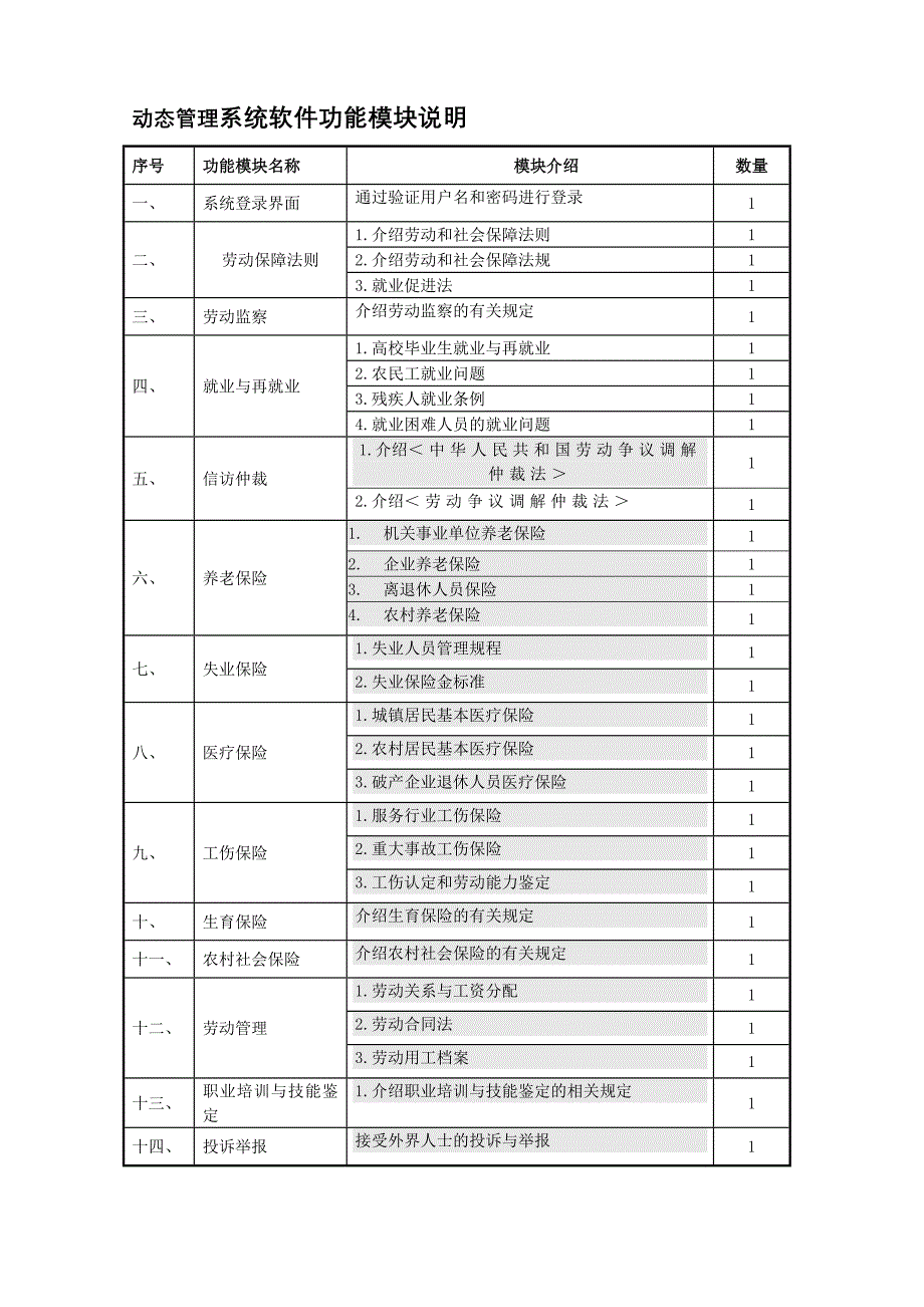 动态管理系统软件功能模块说明_第1页