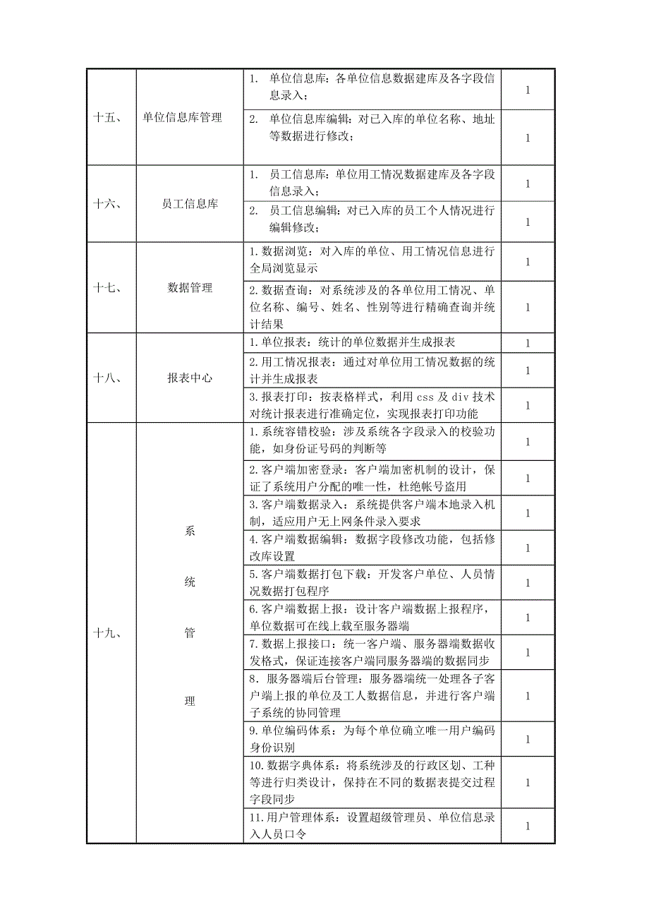 动态管理系统软件功能模块说明_第2页