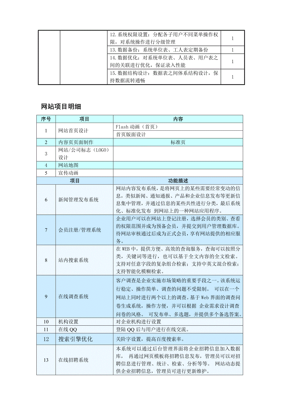 动态管理系统软件功能模块说明_第3页