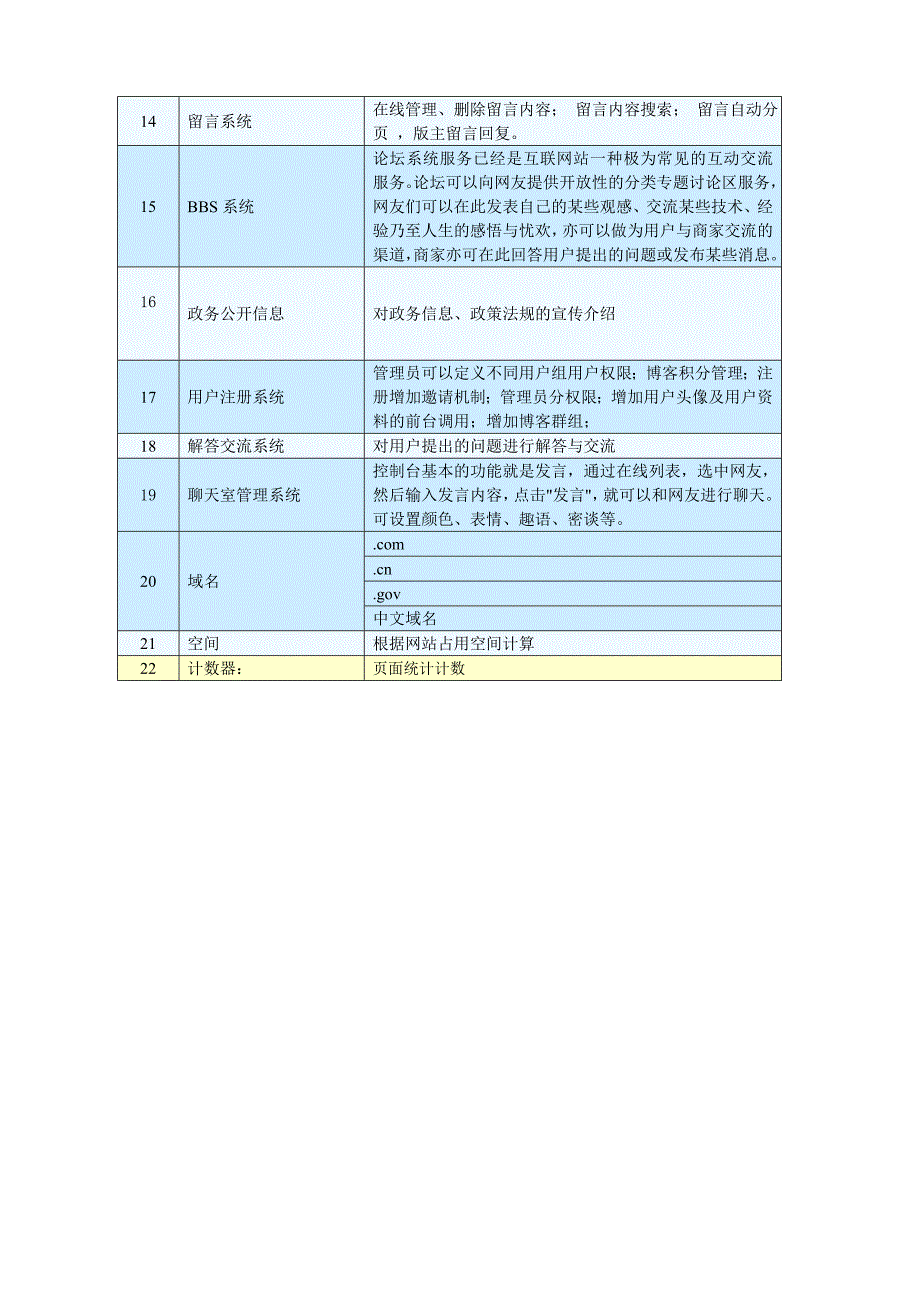 动态管理系统软件功能模块说明_第4页