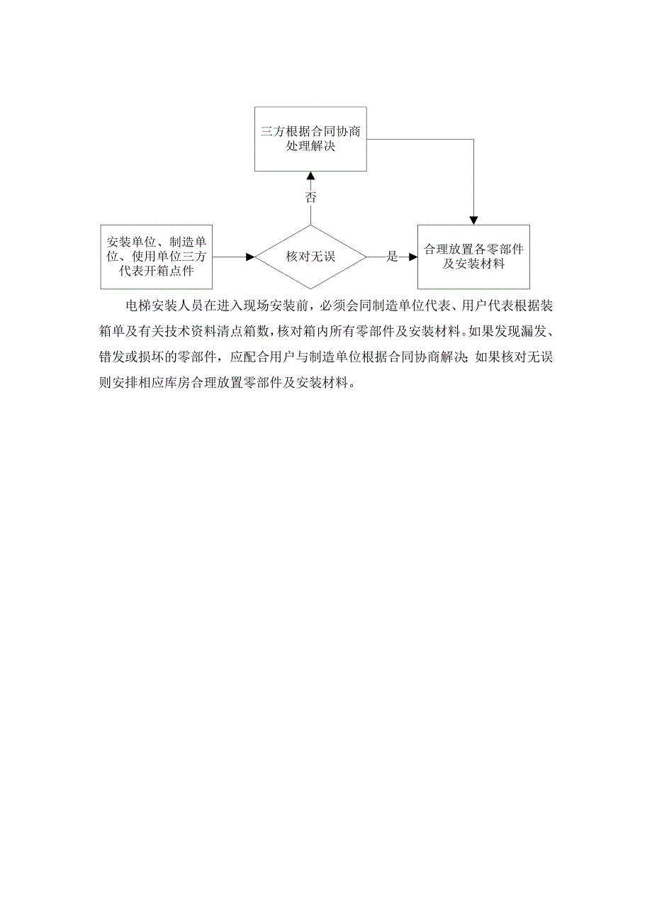 电梯无脚手架安装工艺_第3页