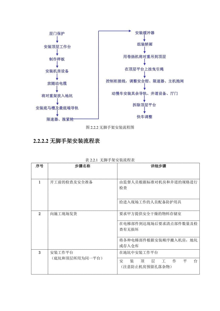 电梯无脚手架安装工艺_第5页