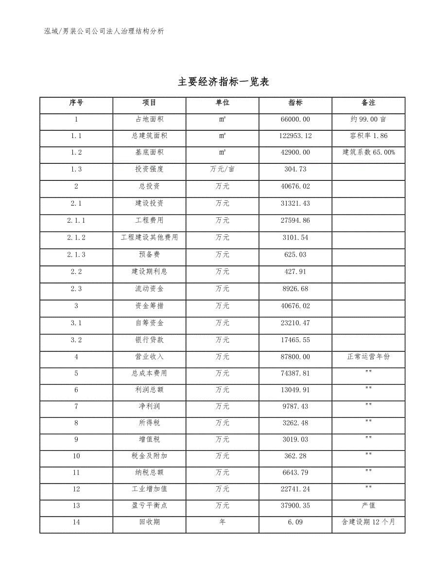 锂电池正极材料公司生产计划分析【范文】 (1)_第5页