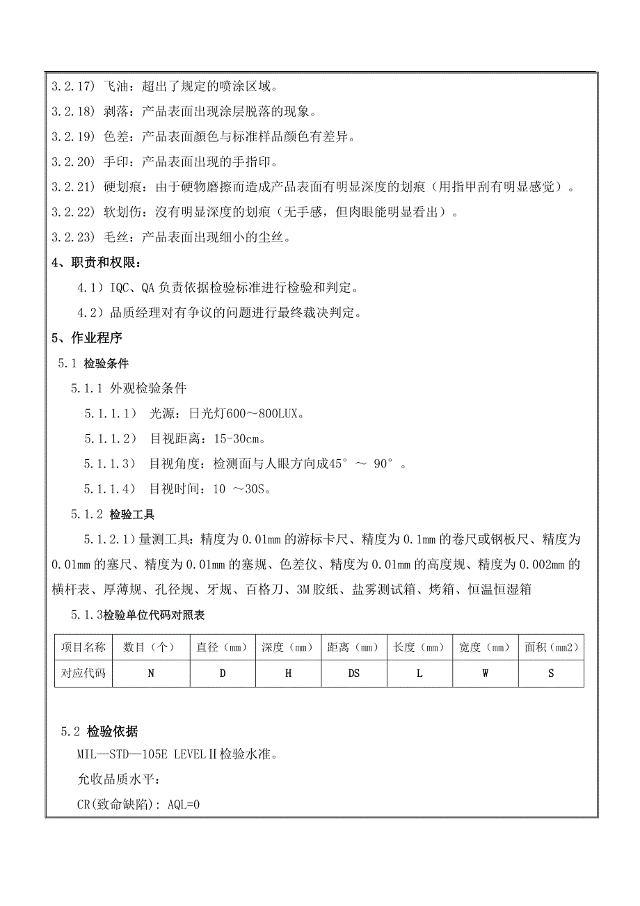 五金件检验标准_第3页