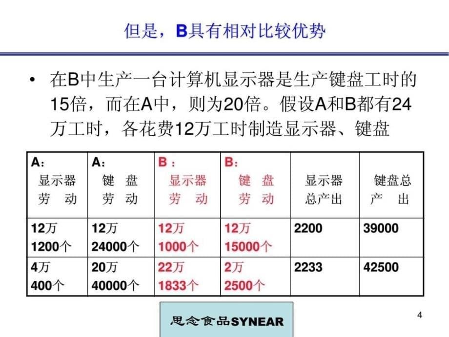 非财务人员的财务基础培训_第5页