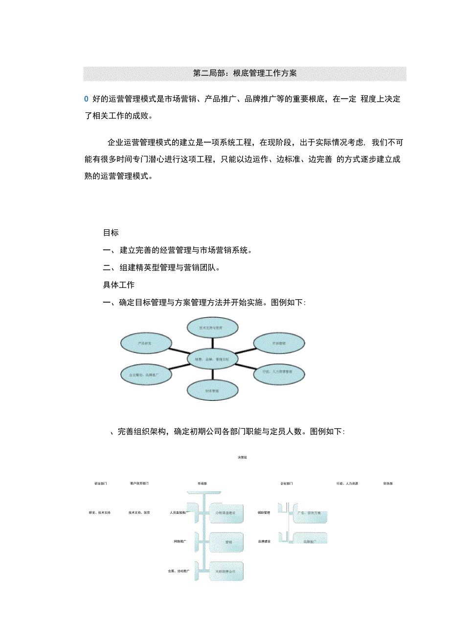 运营模式与销售策略方案_第3页